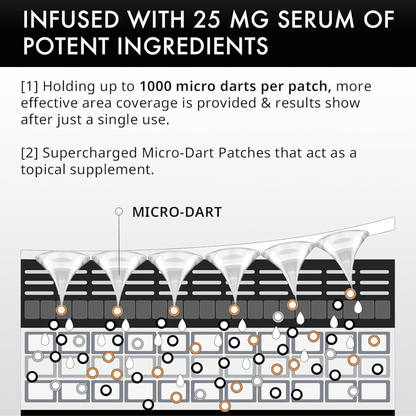 SeekGlo Microneedle Eye Patches