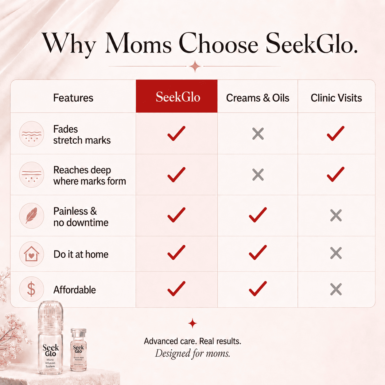 SeekGlo Stretch Mark System